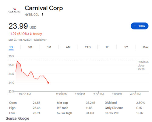Carnival’s Q1 2026 Earnings