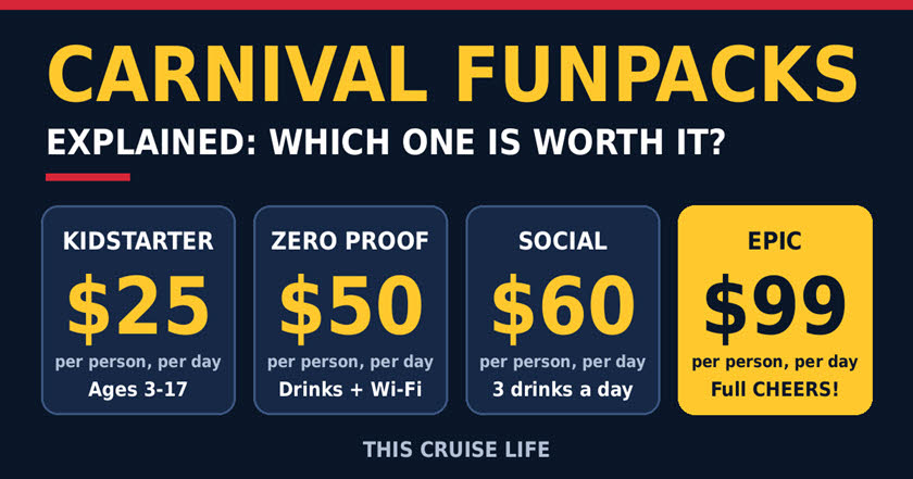 Carnival FunPacks Explained: Which One Is Actually Worth It?